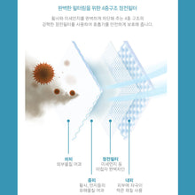 Load image into Gallery viewer, Zerobay KF94 MEDIUM WHITE KIDS MASK