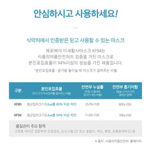 Load image into Gallery viewer, Zerobay KF94 LARGE BLACK MASK  For ADULT