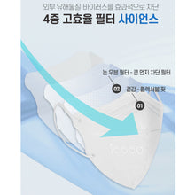 Load image into Gallery viewer, ICOCO KF94 SMALL-L WHITE KIDS MASK