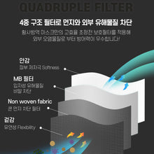 Load image into Gallery viewer, ICOCO KF94 SMALL-S WHITE TODDLER MASK